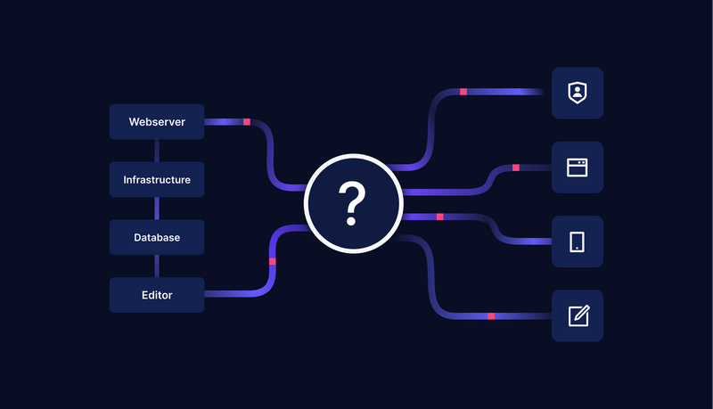 Headless CMS vs Decoupled CMS