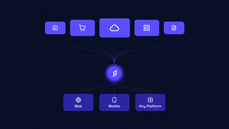 Content federation: The next stage of composability