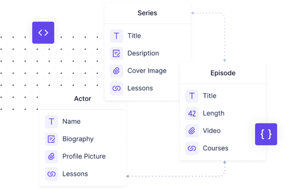 Break down your content silos