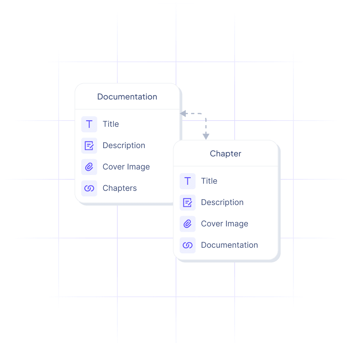 Define schema