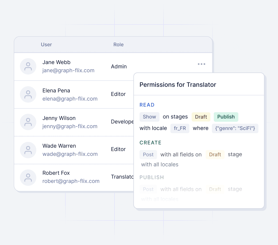 Manage visibility and access