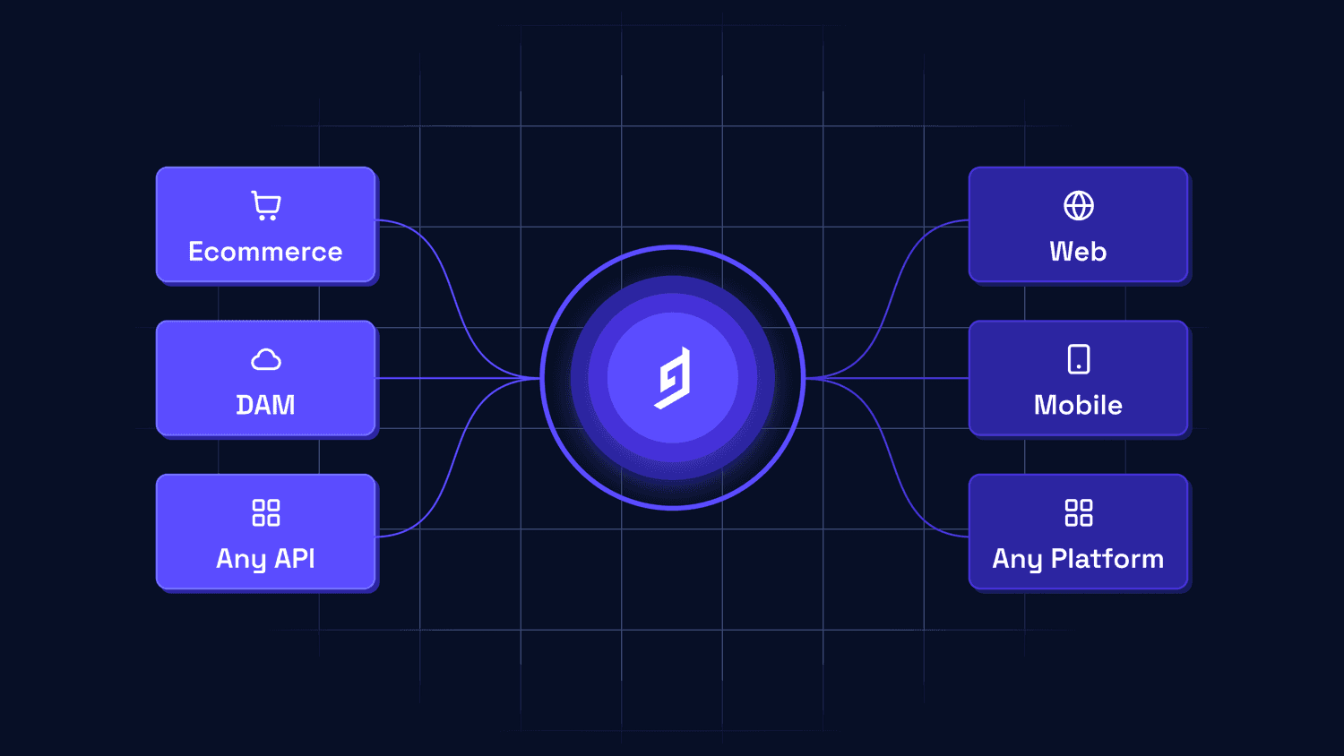 Federated content platform vs. headless cms