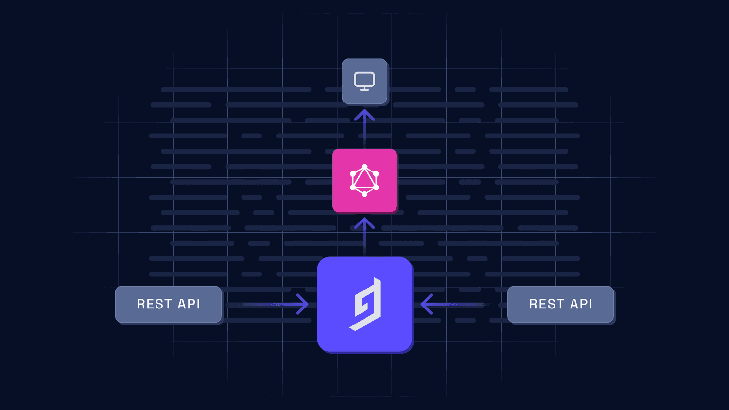 integrating rest apis