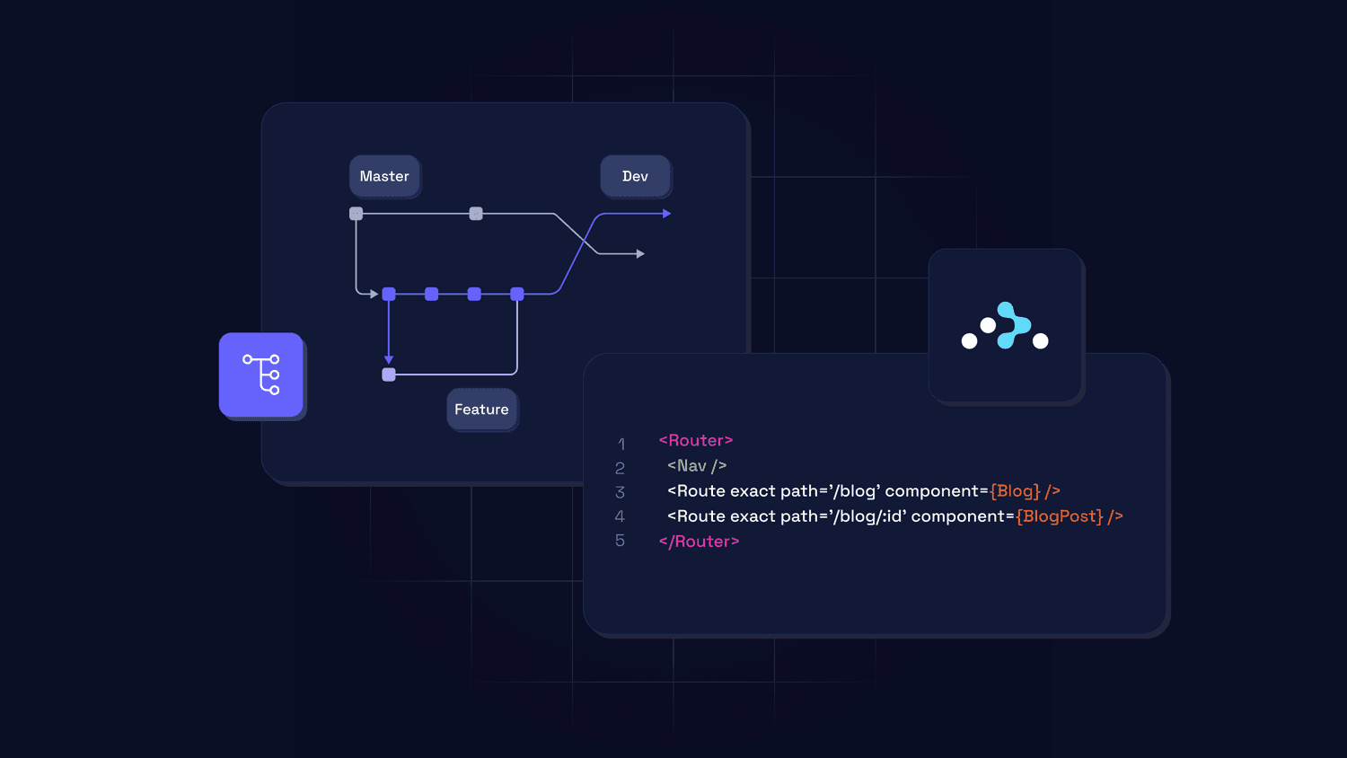 routing in react